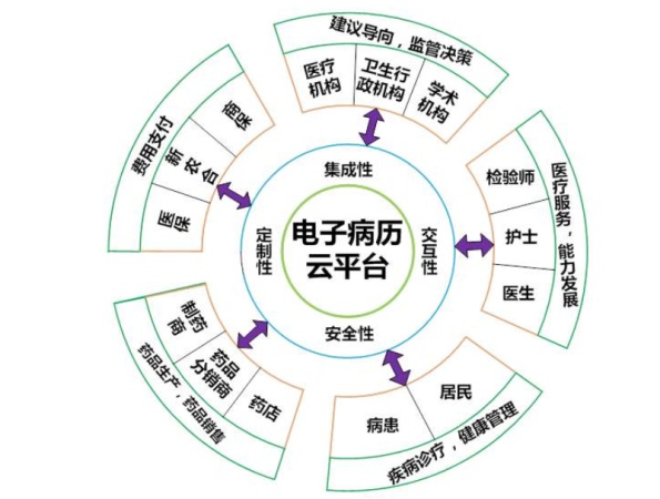 電子病歷是會(huì)被篡改嗎？如果產(chǎn)生醫(yī)療糾紛怎么辦？