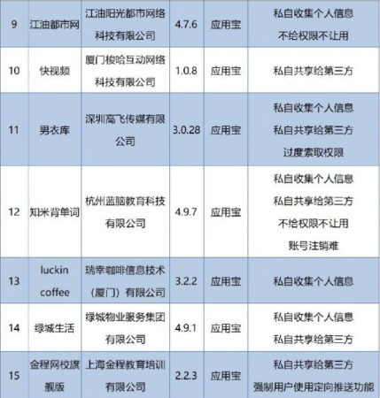 工信部公布第二批侵犯用戶權(quán)益的APP：天涯社區(qū)、瑞幸咖啡上榜