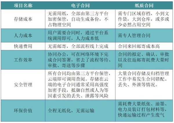 放心簽｜電子合同對教育行業(yè)有什么價值？