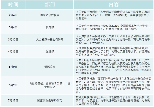 國家市場監(jiān)管總局：及時推廣企業(yè)電子印章應用經(jīng)驗做法