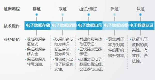 第三方電子合同平臺(tái)能提供什么樣的法律服務(wù)？