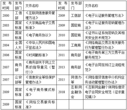 國(guó)務(wù)院：立足中關(guān)村軟件園，推動(dòng)數(shù)字證書、電子簽名國(guó)際互認(rèn)