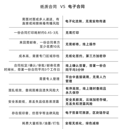 在線簽訂增值稅稅控服務(wù)協(xié)議電子合同操作指南