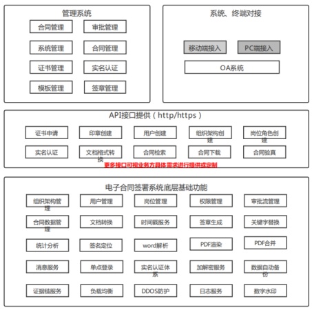 電子簽章報(bào)價(jià)_企業(yè)購買電子簽章多少錢？