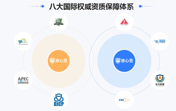 怎么簽訂電子合同？個(gè)人怎么簽電子合同？