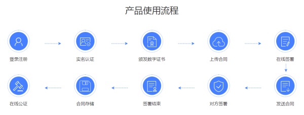 電子合同申請(qǐng)服務(wù)平臺(tái)找哪家？