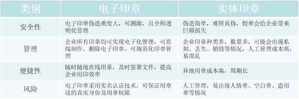 企業(yè)印章管理和使用風(fēng)險到底應(yīng)該如何防范呢？