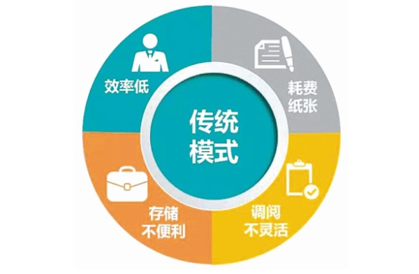 電子合同如何助力企業(yè)實(shí)現(xiàn)無(wú)紙化辦公？