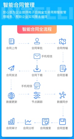 電子合同管理-電子合同管理流程