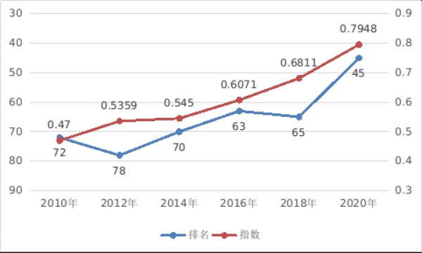 國家互聯(lián)網(wǎng)信息辦公室發(fā)布《數(shù)字中國發(fā)展報告（2020年）》（第三部分）