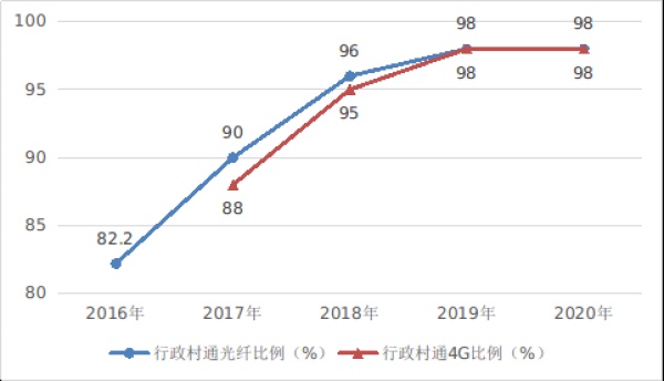 國家互聯(lián)網(wǎng)信息辦公室發(fā)布《數(shù)字中國發(fā)展報告（2020年）》（第四部分）