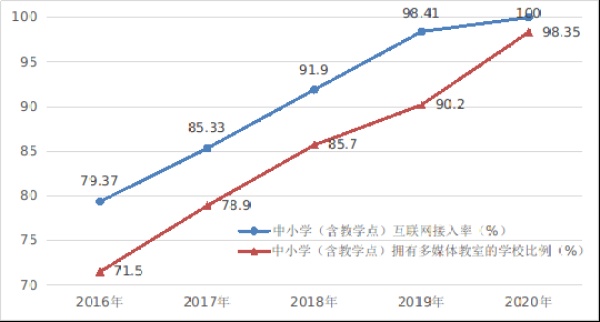 國家互聯(lián)網(wǎng)信息辦公室發(fā)布《數(shù)字中國發(fā)展報告（2020年）》（第六部分）