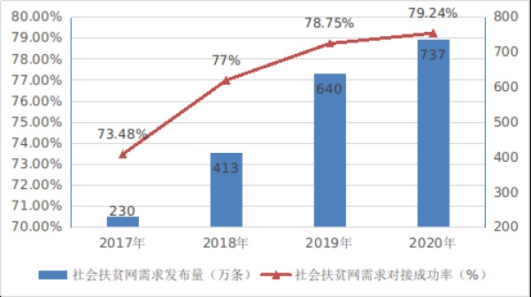 國家互聯(lián)網(wǎng)信息辦公室發(fā)布《數(shù)字中國發(fā)展報告（2020年）》（第八部分）