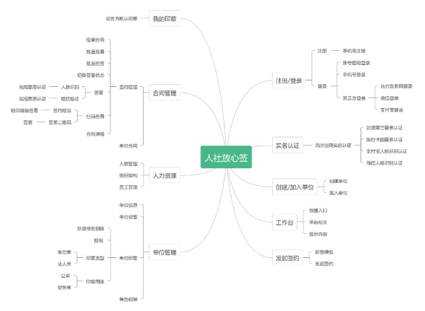 用工單位使用放心簽電子合同系統(tǒng)流程詳解