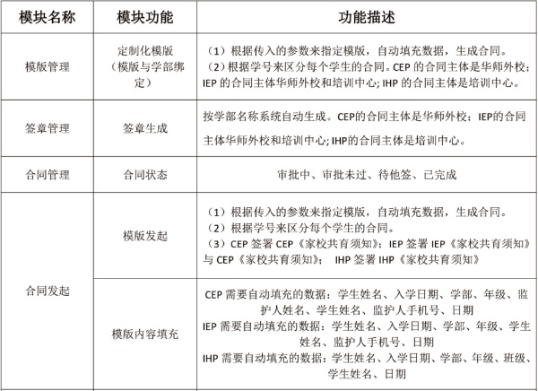 智慧校園電子簽章系統(tǒng)功能表