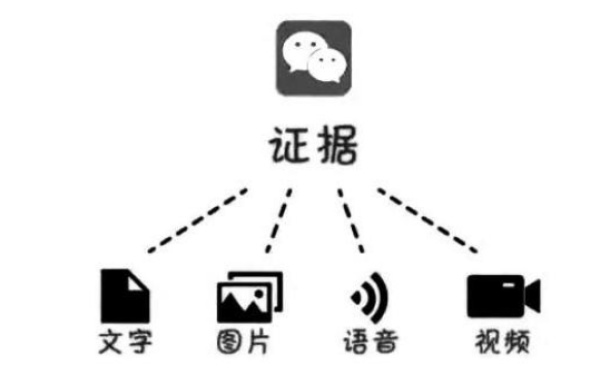 收集電子證據(jù)應(yīng)注意的八個問題（一）