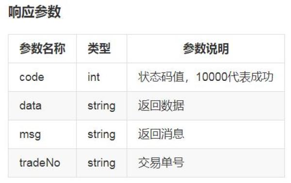 放心簽電子合同平臺如何獲取token？