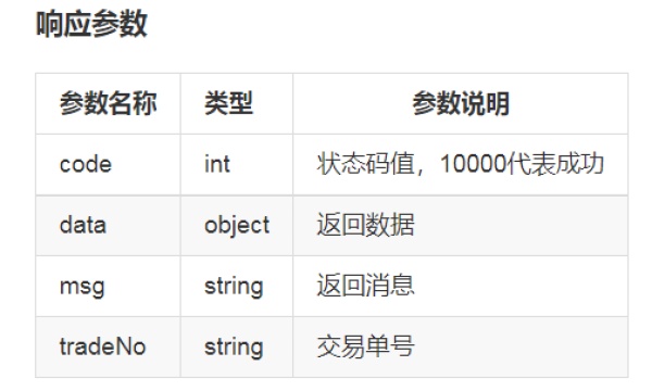 放心簽電子合同螞蟻鏈存證API接口