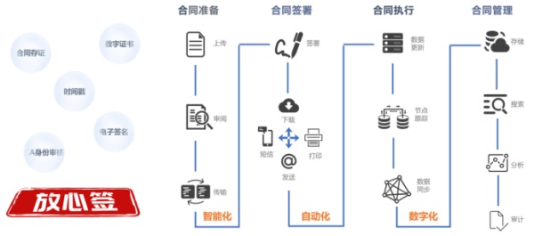 OA合同審批流程詳解