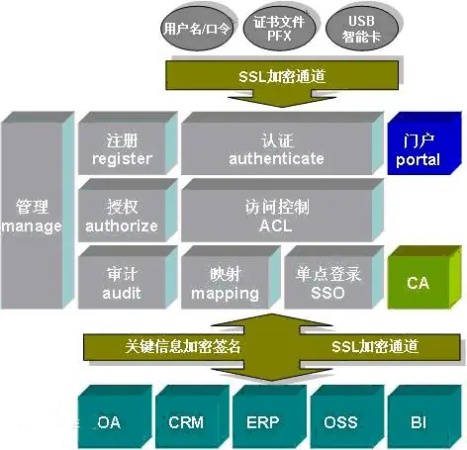 CA認(rèn)證與電子簽章的概念解析與應(yīng)用