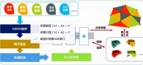 电子签约技术：电子签约需要哪些技术？