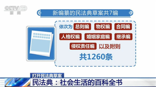 民法典草案合同编：禁止高利贷、明确电子合同订立规则